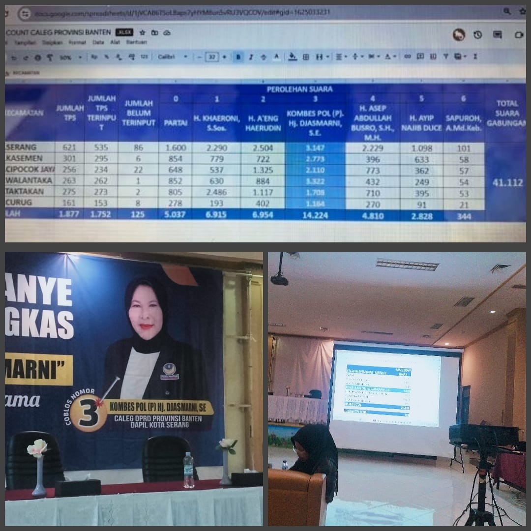 Raih Suara 14.220, Kombes Pol Purnawirawan Djasmarni SE Berpotensi Duduk di DPRD Provinsi Banten Dapil I 